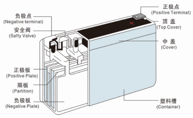 WBD-Battery-Construction.png