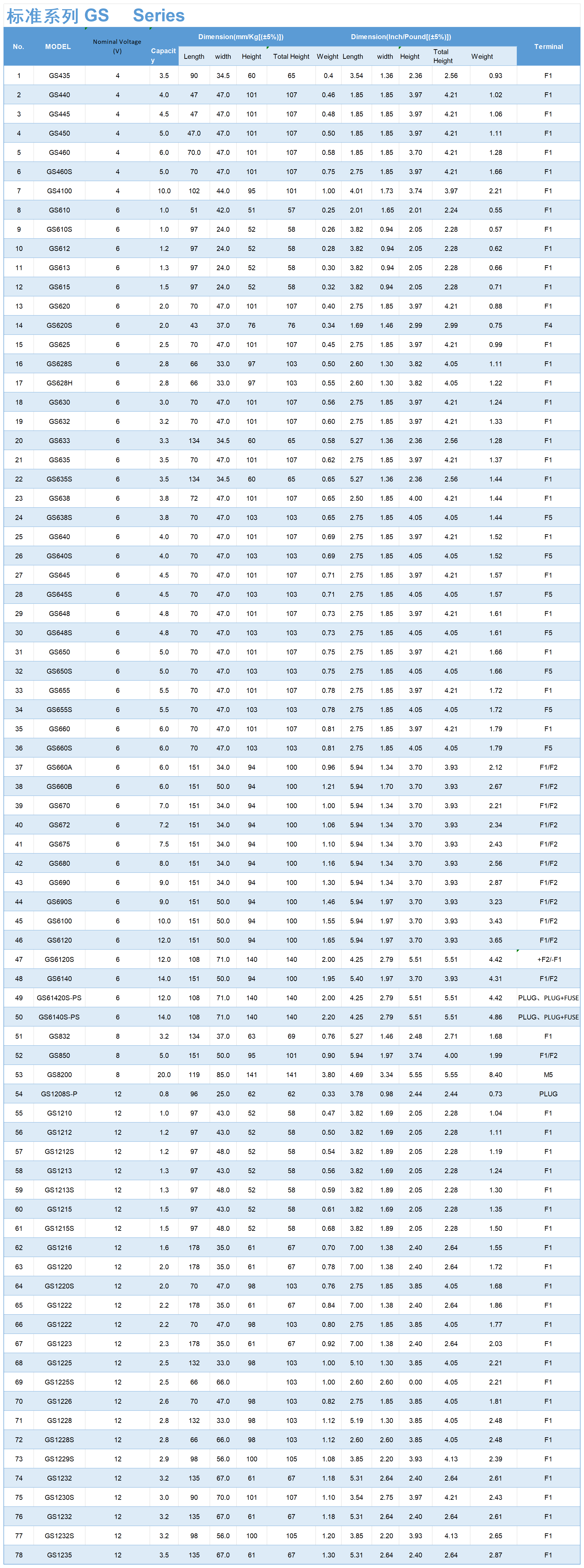 标准  系列_Sheet1.png