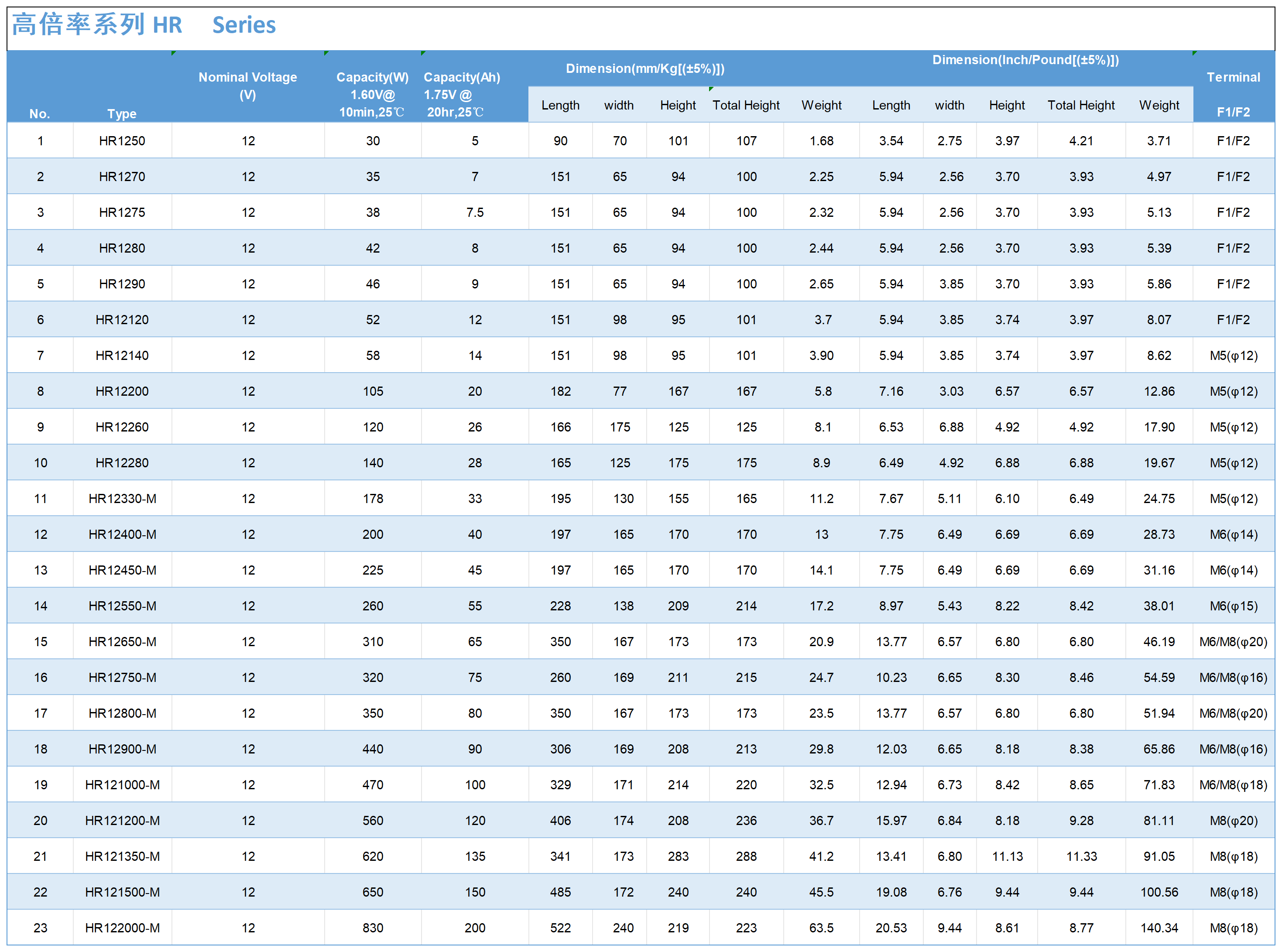 HR_Sheet1(1).png