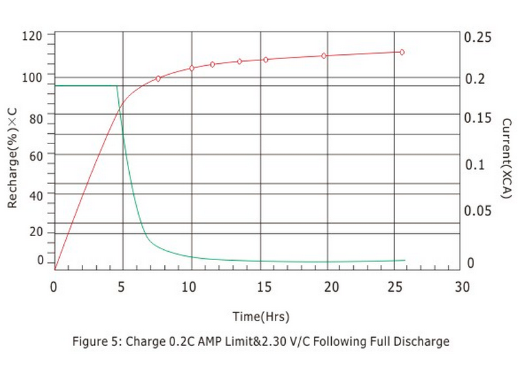 Figure5